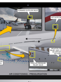 Boeing 777-200/300 - General Familiarization With GE90 and RR Trent Engines Online Training with Certification