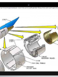 Boeing 767 - General Familiarization With CF6 Engines Online Training with Certification